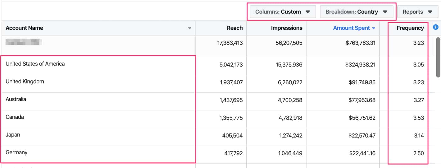 Configurações de frequência de anúncios do Facebook