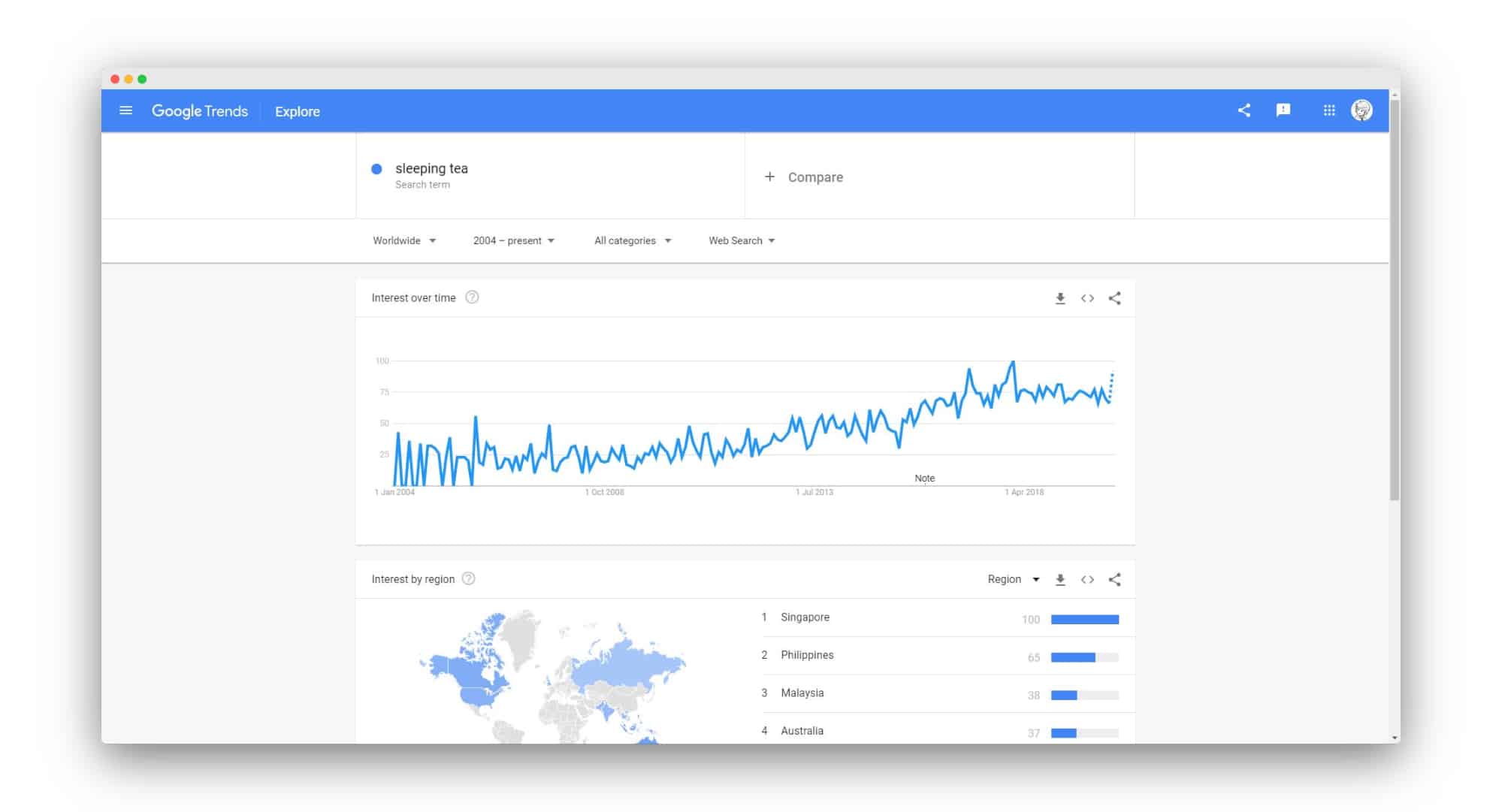 Trendbericht zum Teemarkt