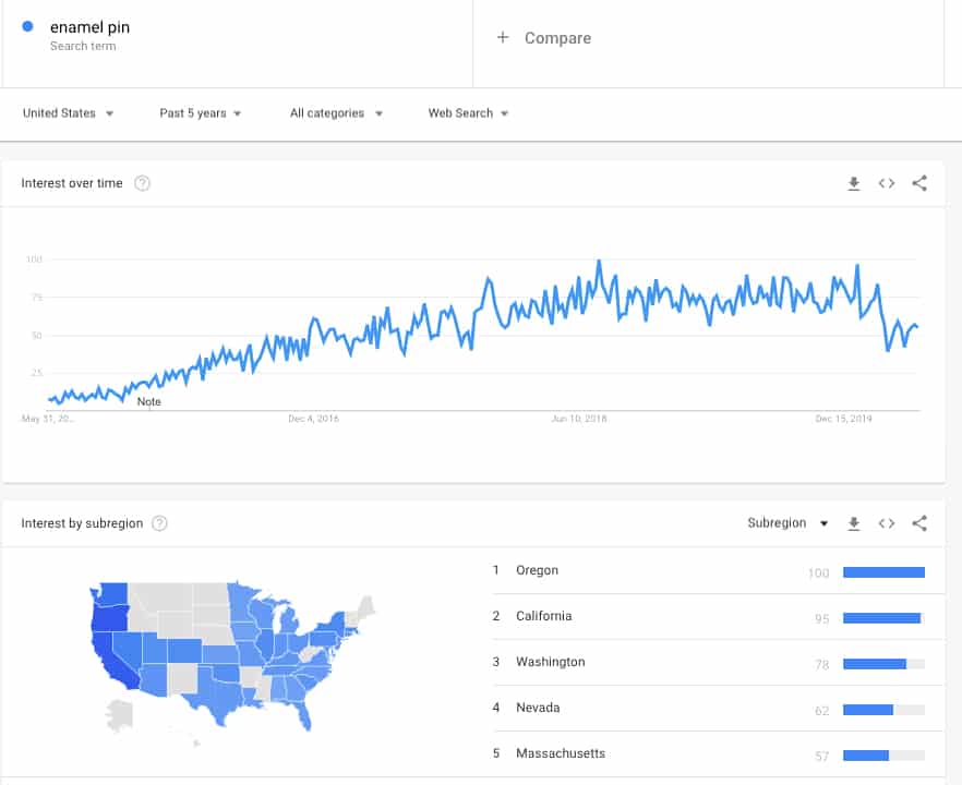Tendencia del producto Dropshipping de pin de esmalte