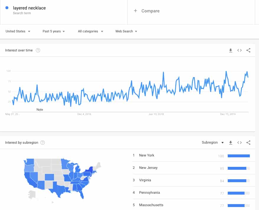 Encuentre productos Dropshipping con Tendencias de Google
