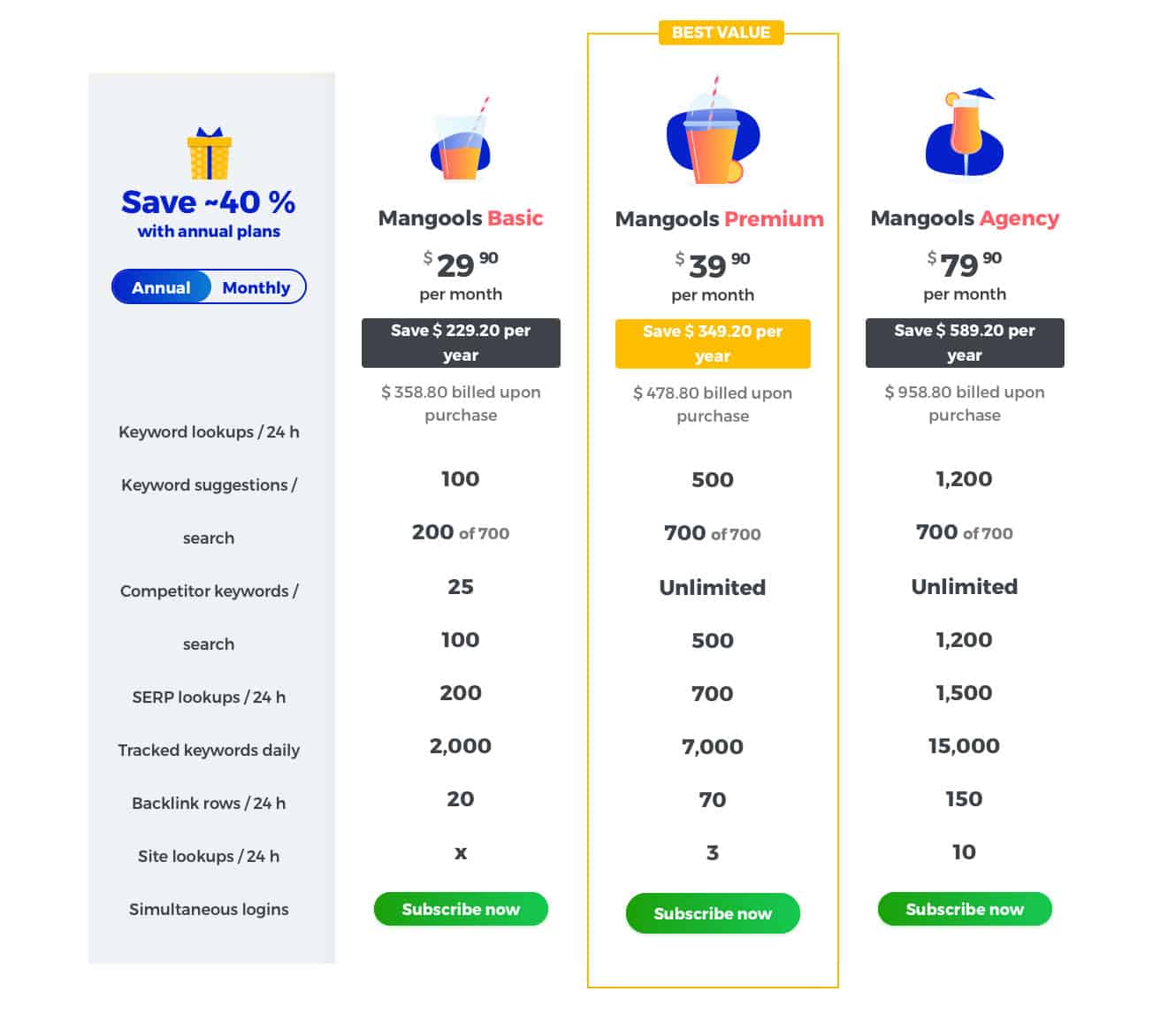 Preços KWFinder