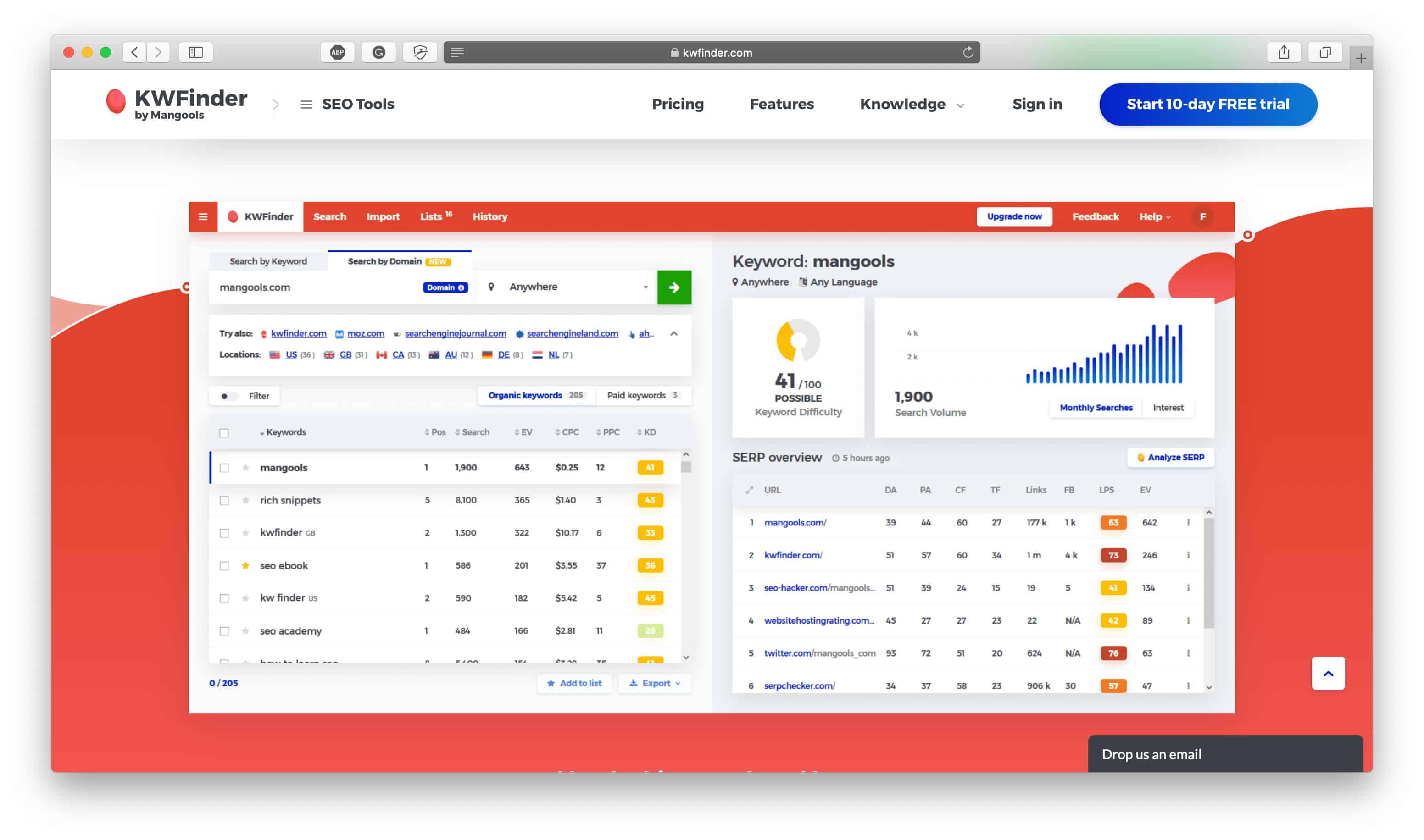 Classificação de sites para palavras-chave