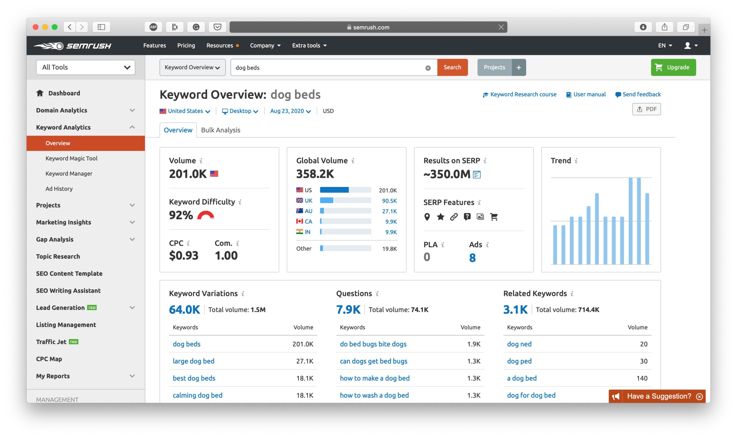 Исследование ключевых слов с помощью SEMrush