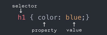 CSS 선언