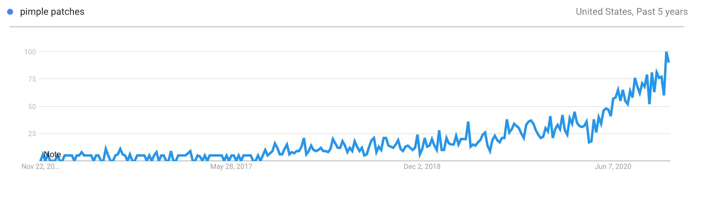 Cerotti per brufoli Prodotti di tendenza