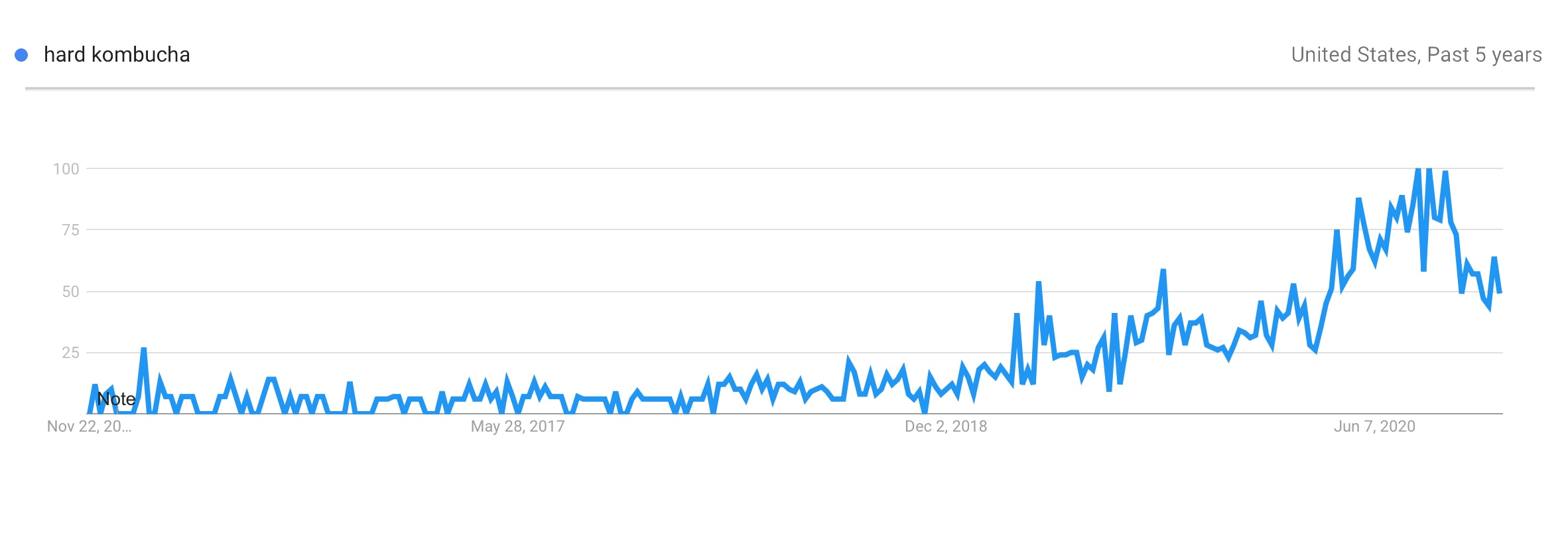 Prodotto di tendenza Hard Kombucha