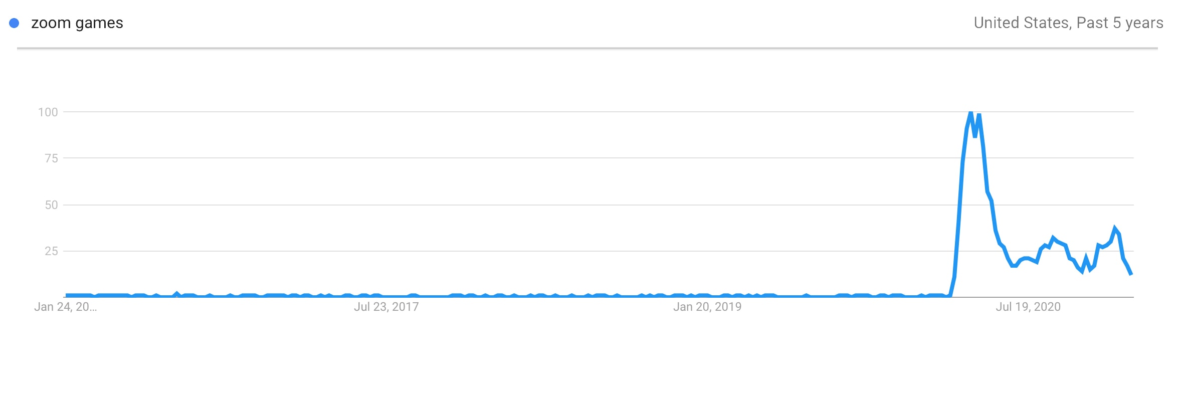 Zoom Games Trending Product