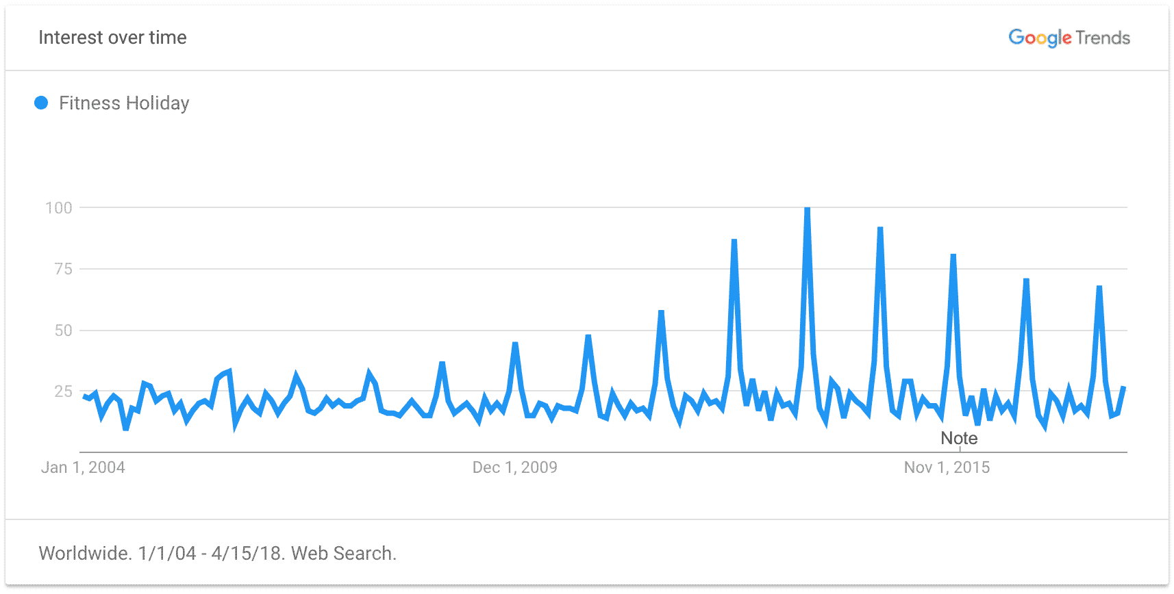 Fitness Holiday Trend