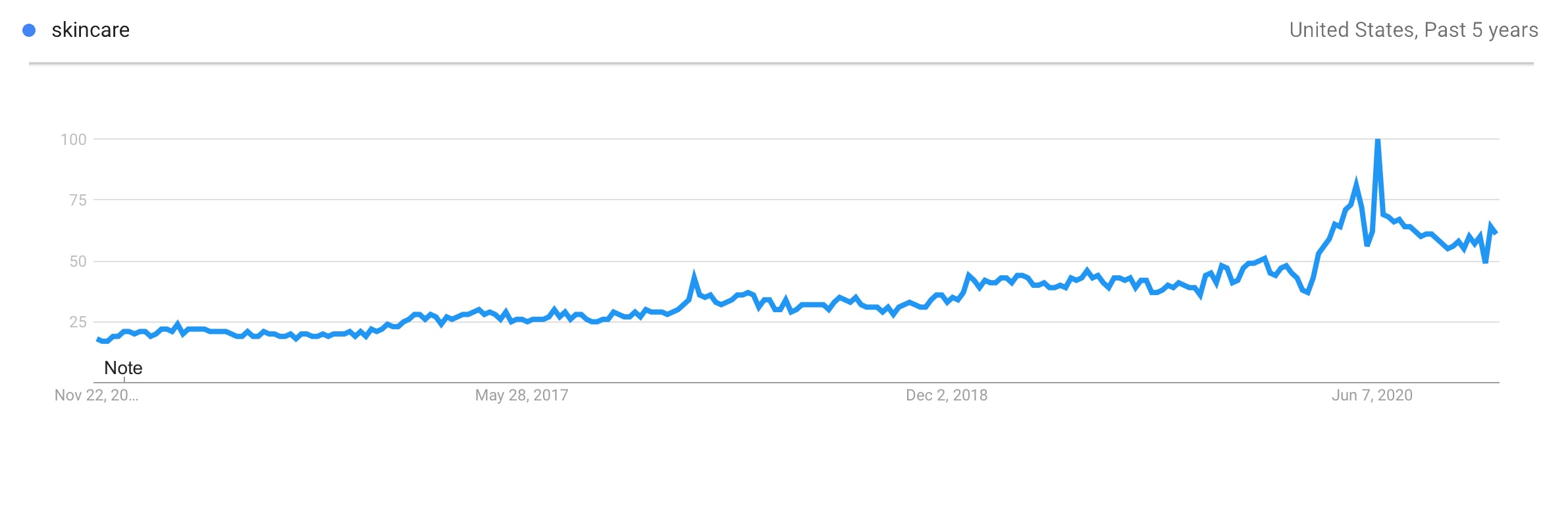 Prodotti di tendenza per la cura della pelle