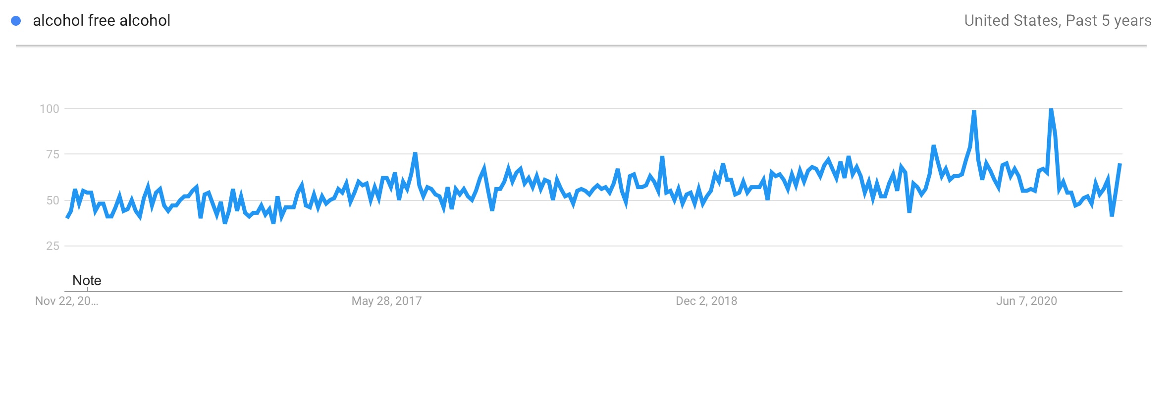 Prodotto di tendenza per alcolici senza alcol