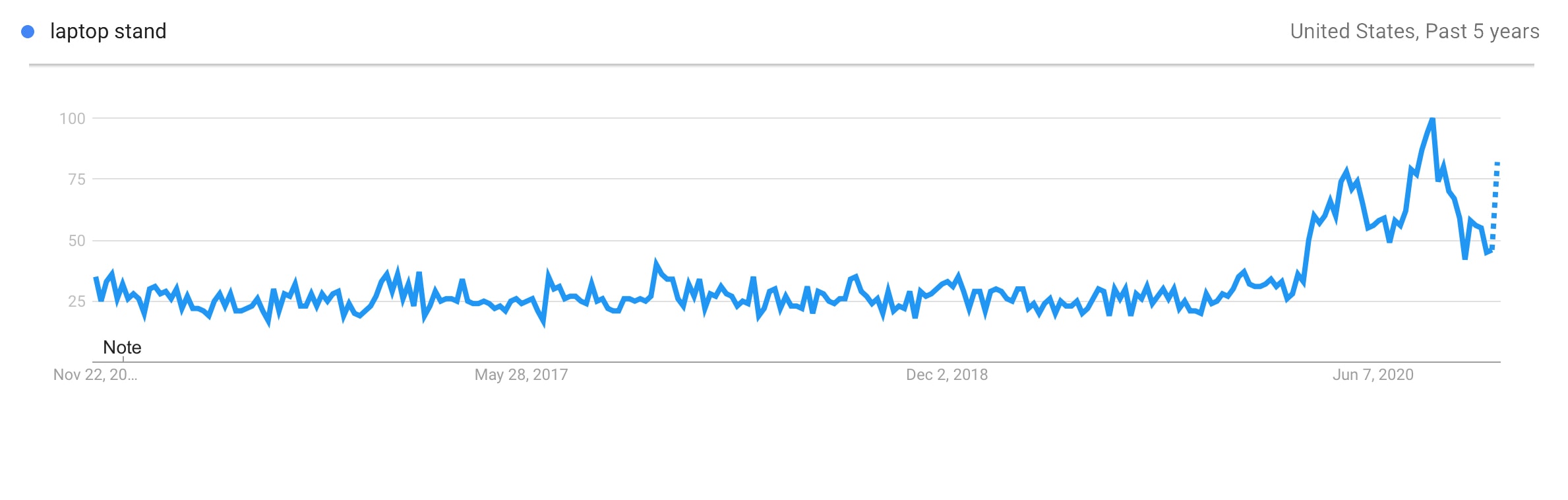 Prodotti di tendenza del supporto per laptop