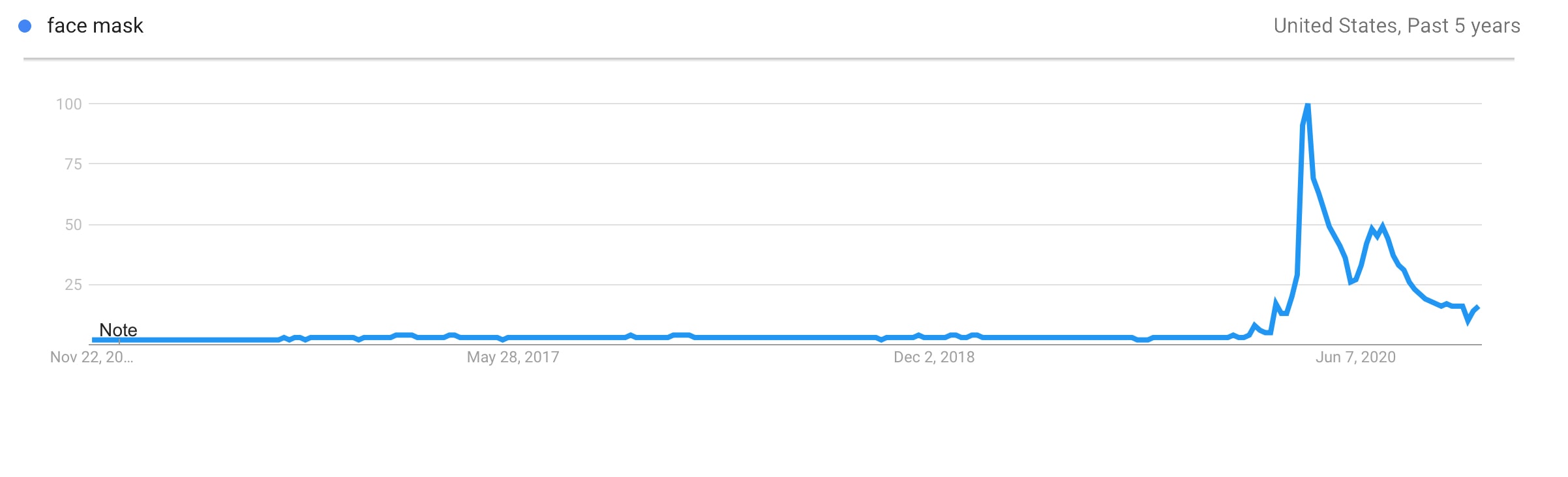 Prodotti di tendenza per maschere per il viso
