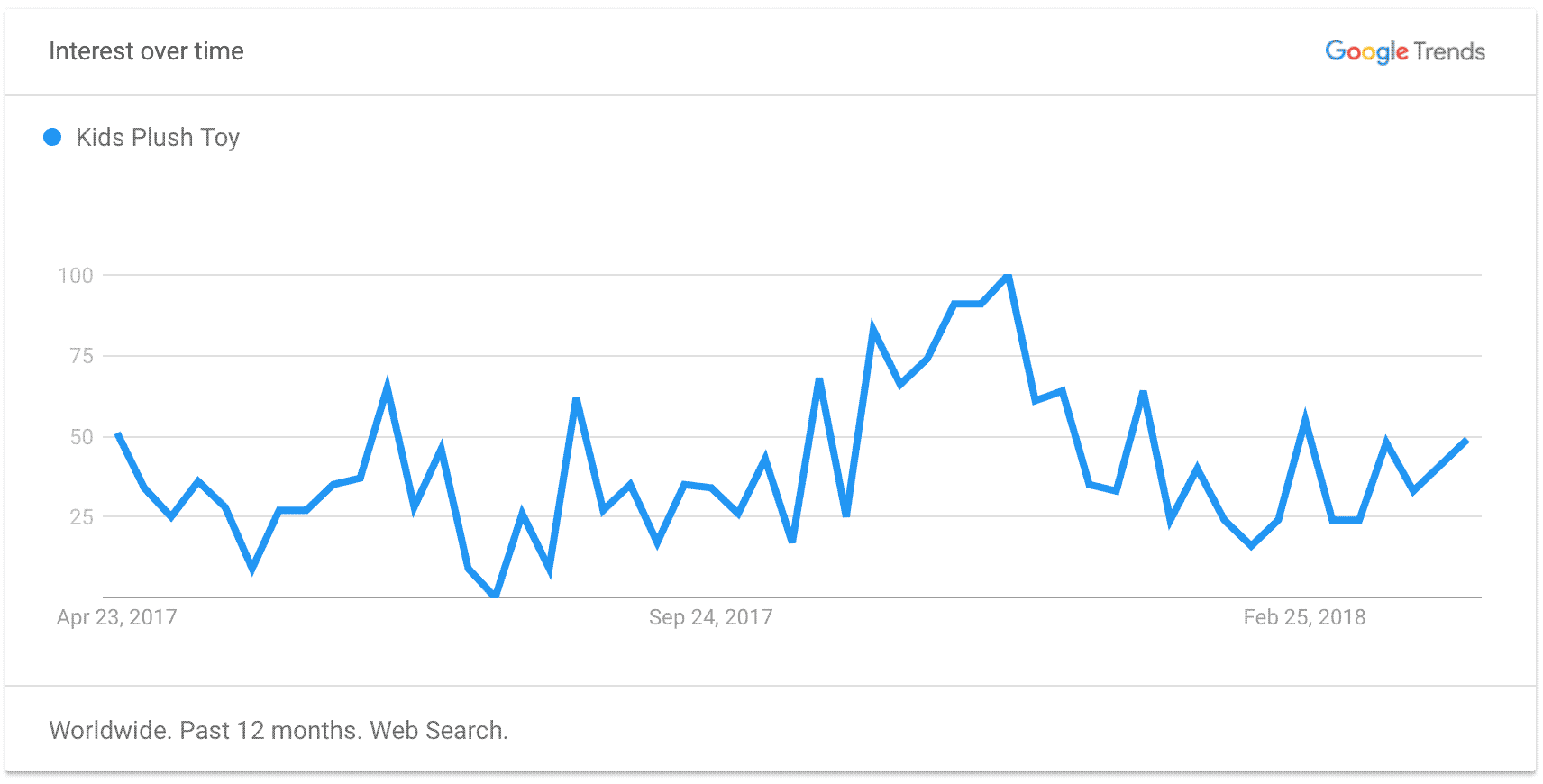 Kids Plush Toys Trend