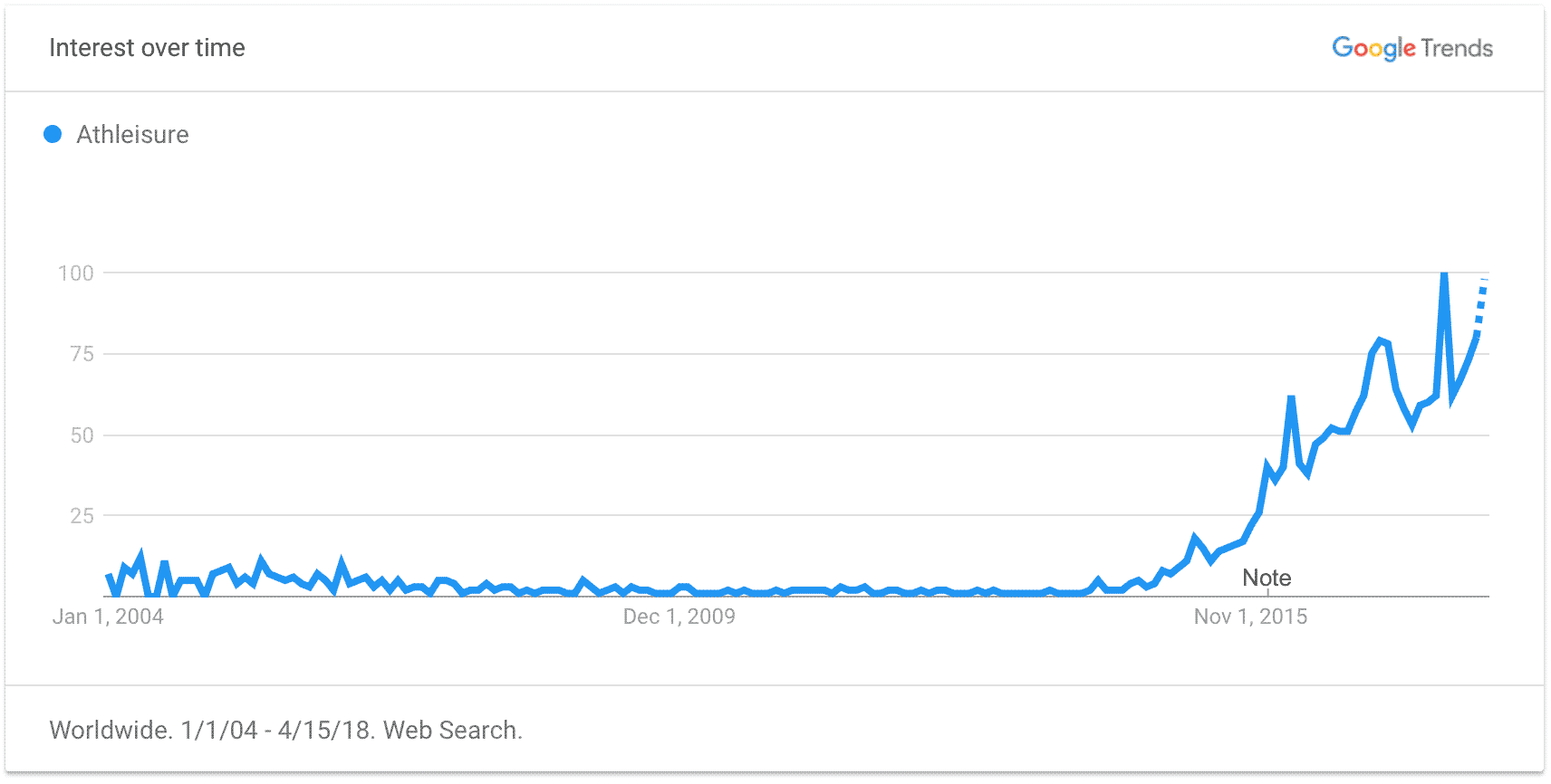 Athliesure Trend