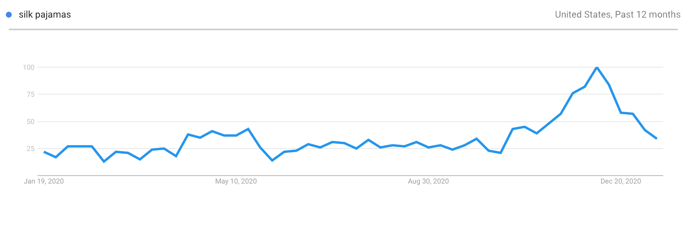 Pigiama di seta Prodotto di tendenza