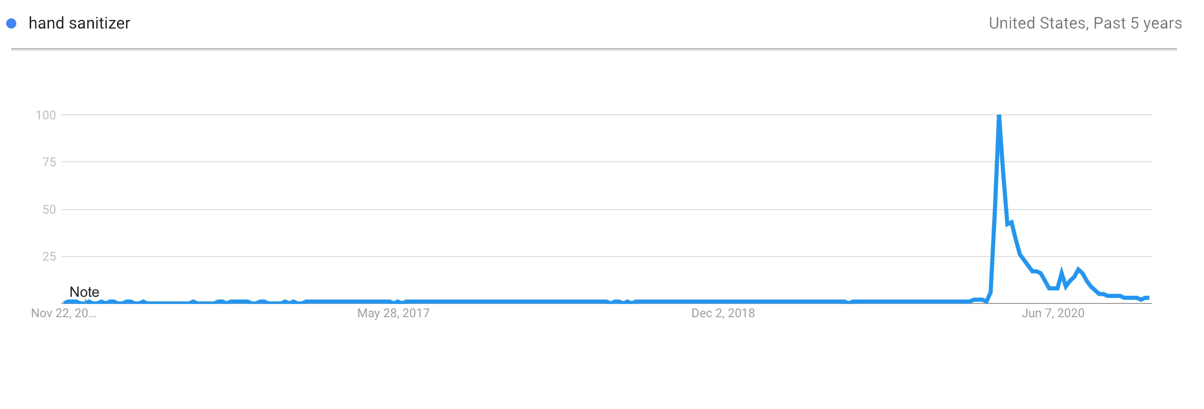 Prodotto di tendenza disinfettante per le mani