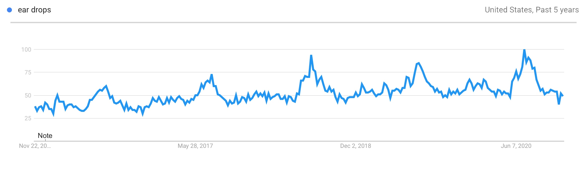 Gocce per le orecchie Prodotti di tendenza