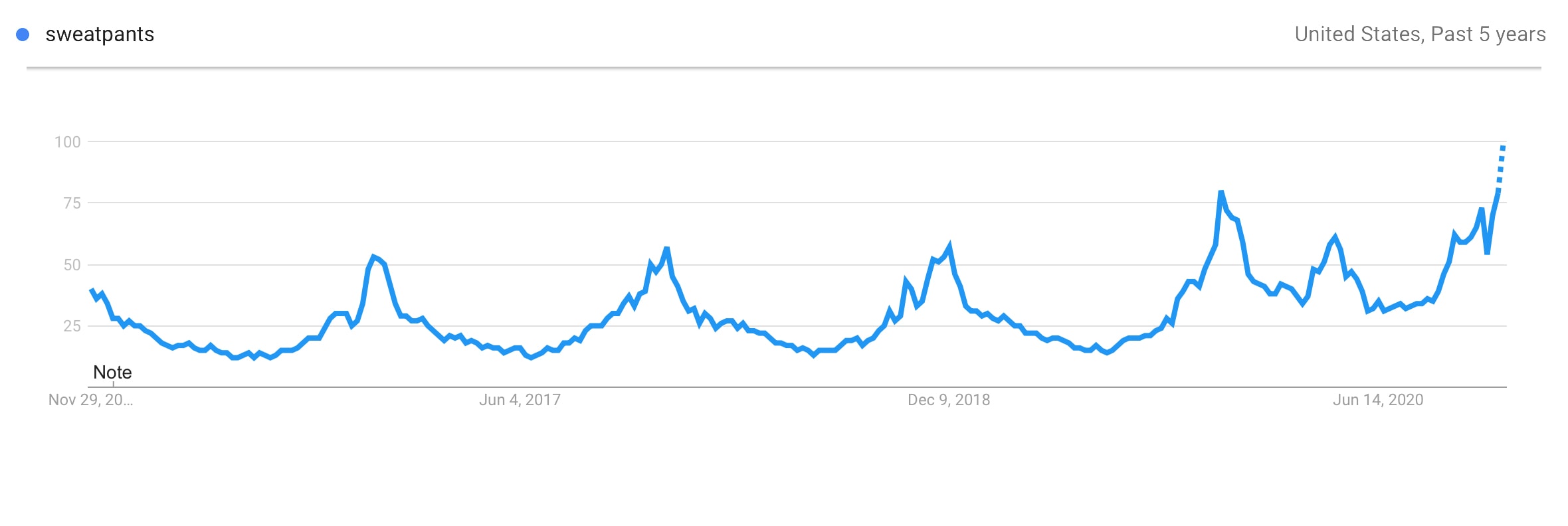 Pantaloni della tuta Prodotti di tendenza