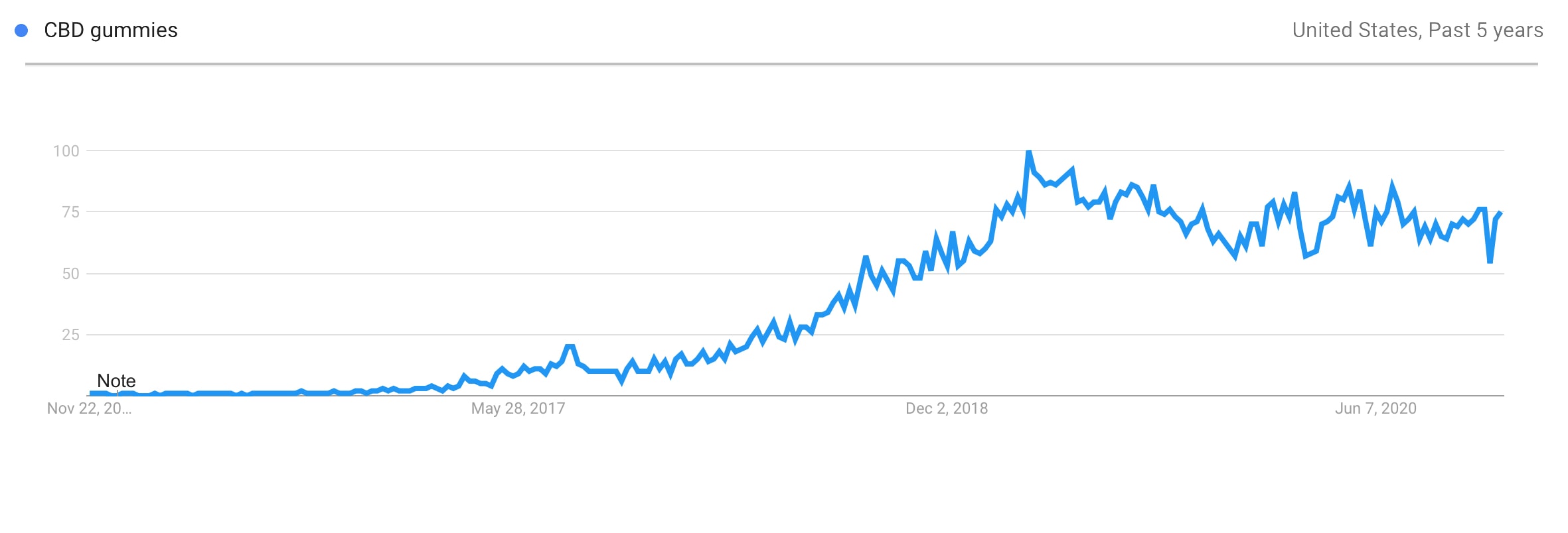 Prodotti di tendenza CBD