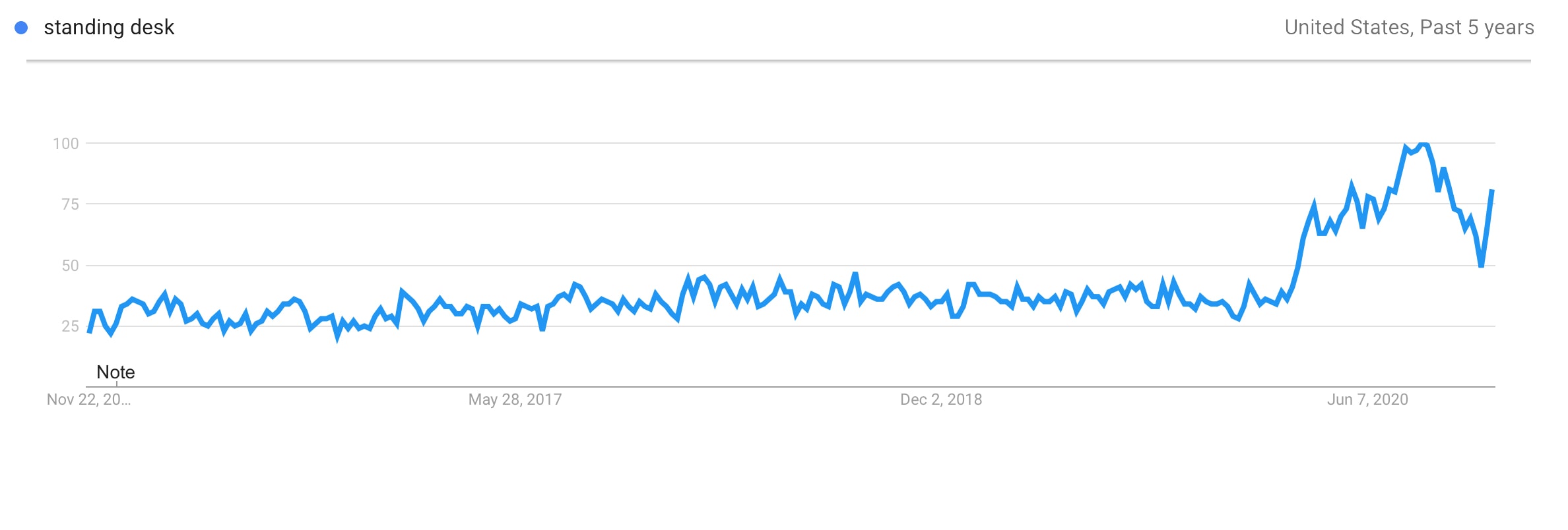 Prodotti di tendenza da scrivania in piedi