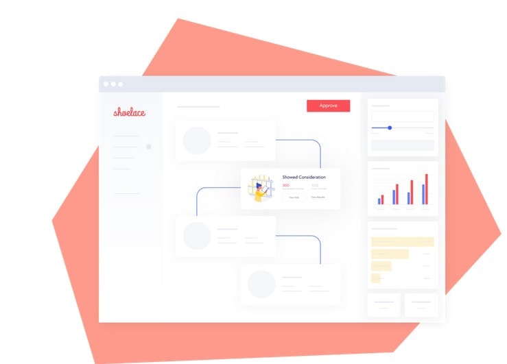 Strumento di marketing per l'e-commerce di Shoelace per i negozi online