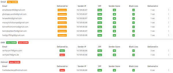 resultados del cliente de correo electrónico