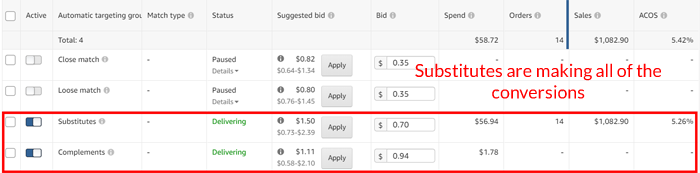 Direcționarea înlocuitoare a Amazon PPC