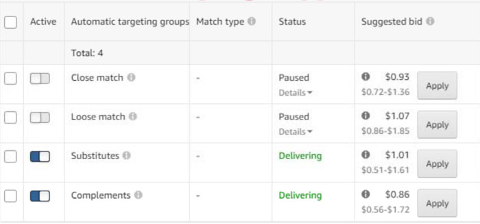 Campanii automate Amazon