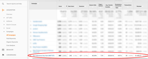 Google Analytics（分析）广告系列