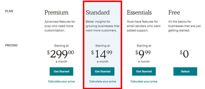 Piano standard di Mailchimp