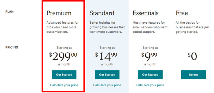 Piano premium di Mailchimp