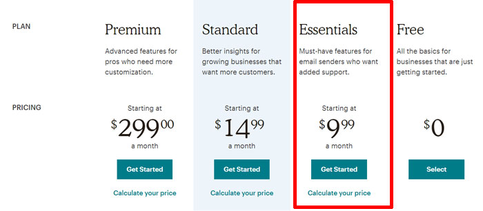 Piano essenziale di Mailchimp
