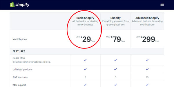 Dasar Shopify