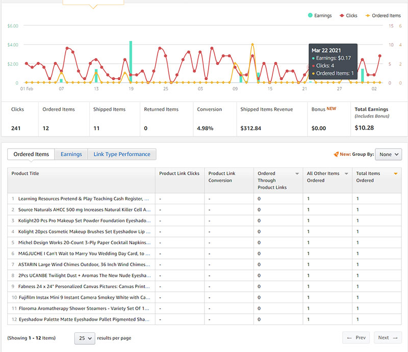 Seguimiento de comisiones de Amazon