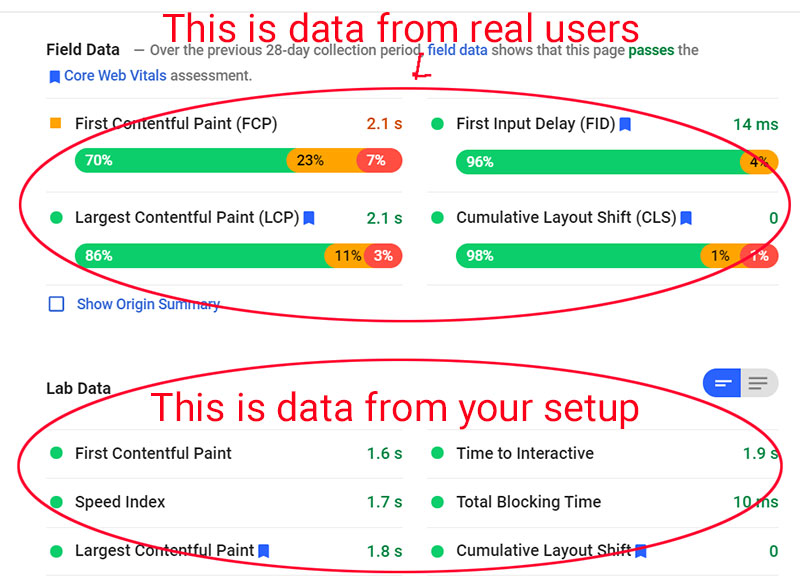 Field Vs Lab